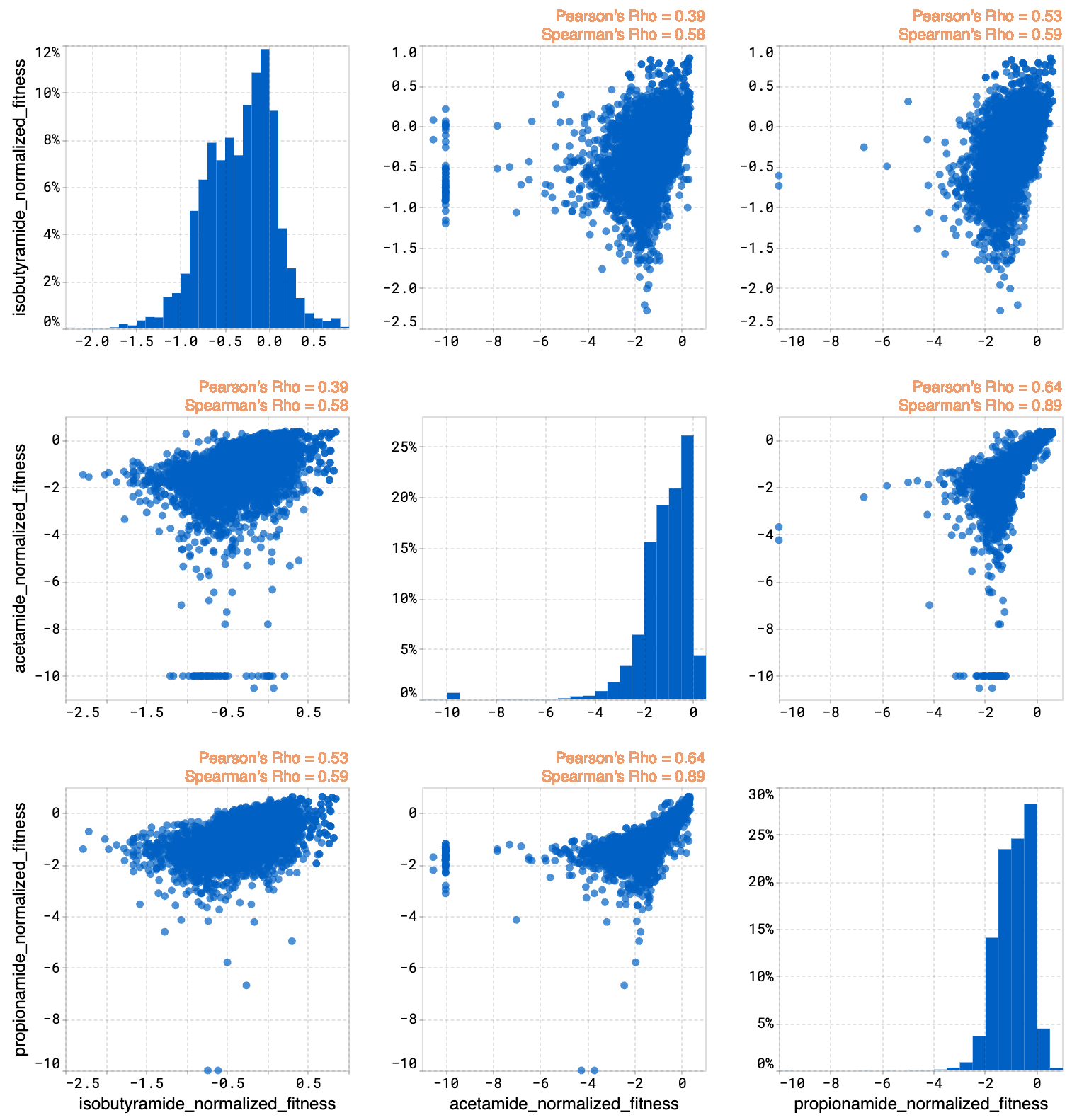 ../../_images/core-jointplot1.png