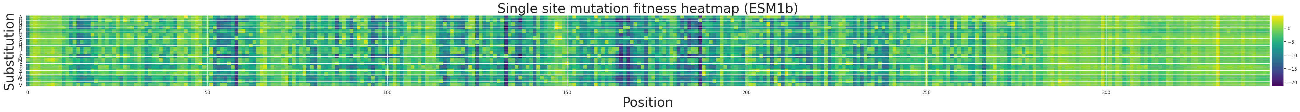 ../_images/walkthroughs_AMIE_substitution_deletion_analysis_poet_49_0.png