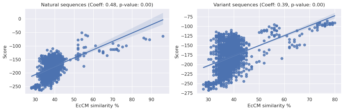 ../_images/walkthroughs_predicting-fitness_53_0.png