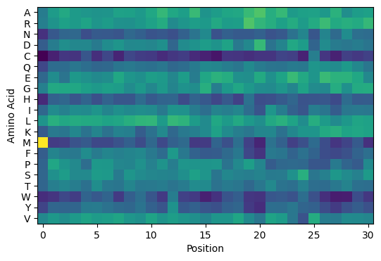 ../../_images/python-api_foundation-models_logits_14_0.png