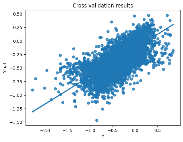 ../../_images/python-api_property-regression-models_training-models_11_0.png