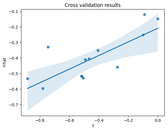 ../../_images/python-api_property-regression-models_training-models_12_0.png