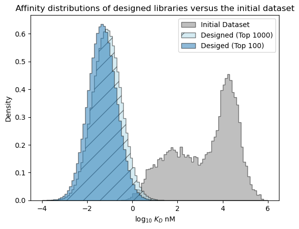 ../_images/walkthroughs_quantitative-decision-making-library-design_33_0.png