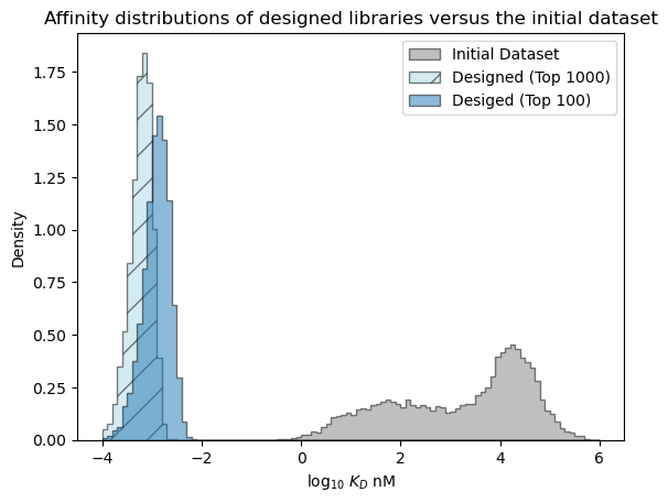 ../_images/walkthroughs_quantitative-decision-making-library-design_43_0.png