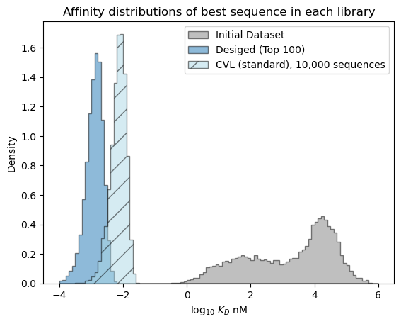 ../_images/walkthroughs_quantitative-decision-making-library-design_66_0.png