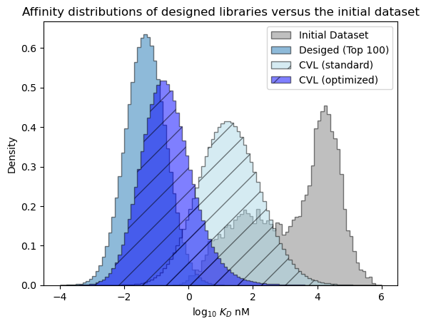 ../_images/walkthroughs_quantitative-decision-making-library-design_76_0.png