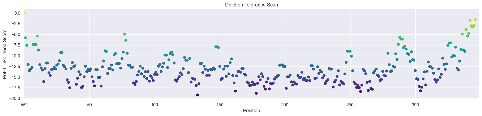 ../_images/demos_AMIE_substitution_deletion_analysis_poet_60_0.png